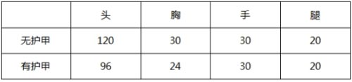 CF手游黄金M249解析2