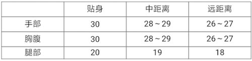 CF手游黄金M249解析3