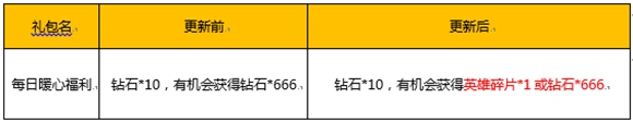 王者荣耀520活动