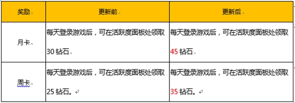 王者荣耀520活动