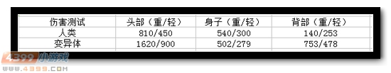 生死狙击战神盾评测