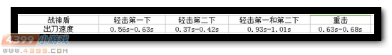 生死狙击战神盾评测