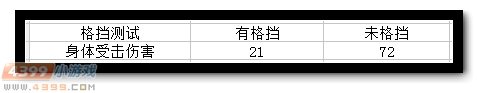 生死狙击战神盾评测