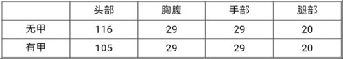 CF手游暗夜6