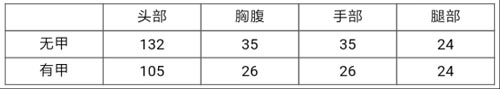 CF手游暗夜2