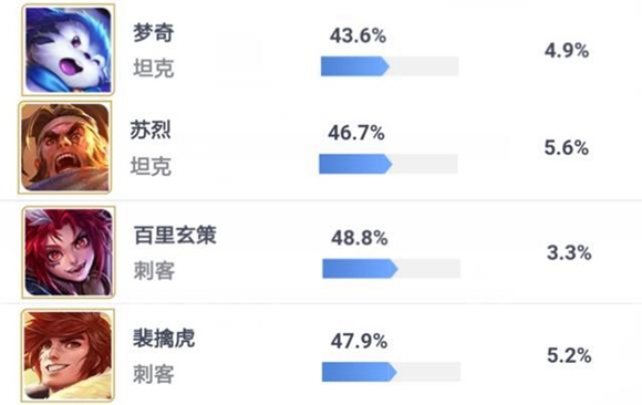 王者荣耀梦奇