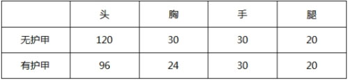 CF手游新赛季武器2