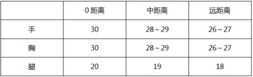 CF手游新赛季武器3