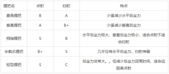和平精英握把