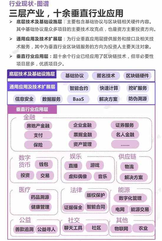 未来已来,BATCon全球区块链应用与技术大会暨展览会抢滩八月上海