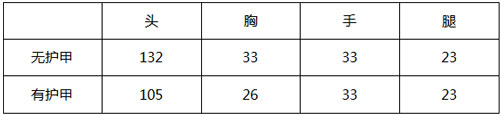 CF手游天启评测2