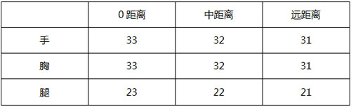 CF手游天启评测3