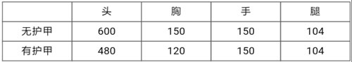 CF手游天启评测9