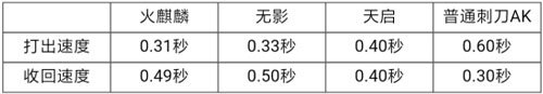 CF手游天启评测10