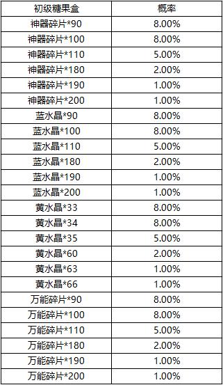生死狙击充值领糖果
