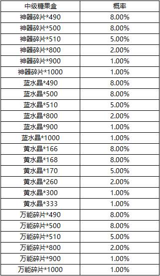 生死狙击充值送礼