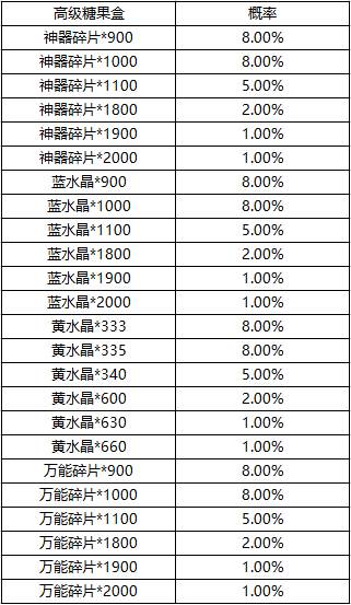 生死狙击充值福利