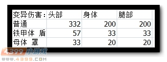 生死狙击逐风战士解析