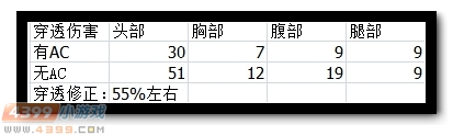 生死狙击逐风战士解析