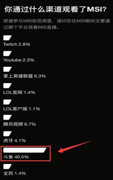 直播数据