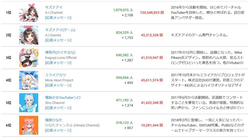 爱酱