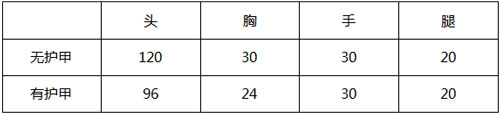 CF手游M4A1-玫瑰2
