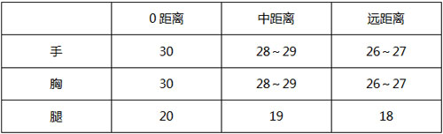 CF手游M4A1-玫瑰3