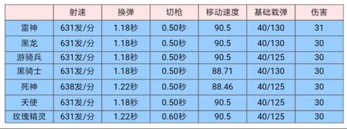 CF手游枪骑兵6