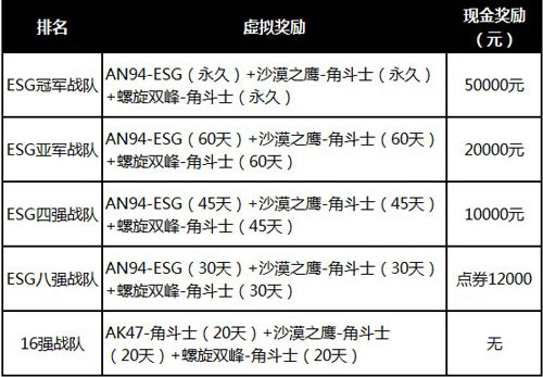 4399电竞大奖赛ESG