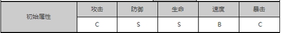 狐妖小红娘翠玉宫属性