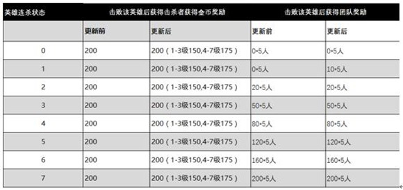 王者荣耀体验服