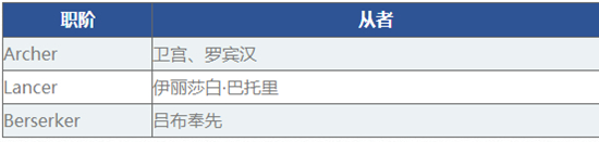 FGO