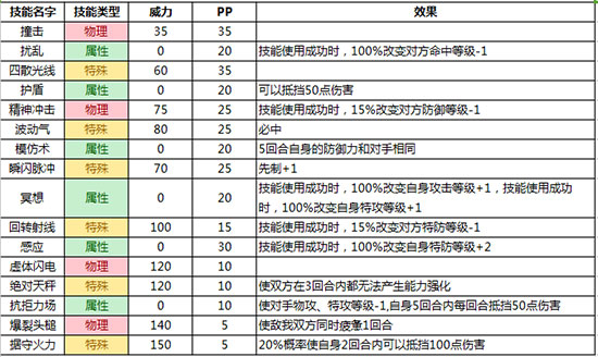 赛尔号经典版迪蒙塔