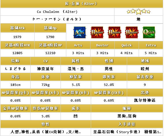 FGO