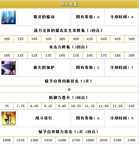 FGO