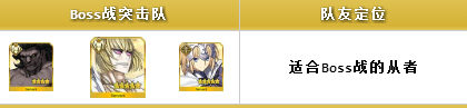 FGO