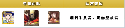 FGO