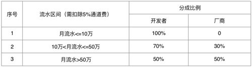 星火计划