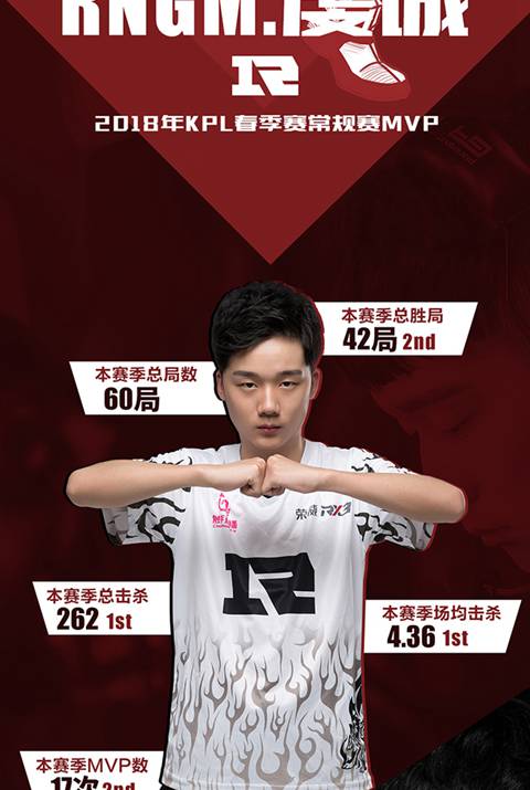2018年KPL春季赛常规赛MVP得主——RNG.M虔诚