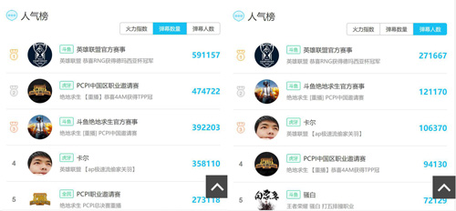 本次德杯的赛事直播流量