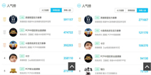 Uzi缺席RNG依旧拿下德玛西亚杯铸王朝 独播的斗鱼成大赢家