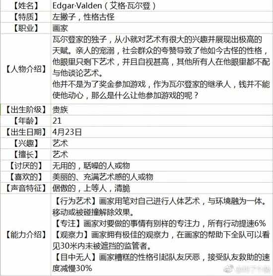 第五人格画师