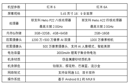 599元起 “国民手机”红米6/6A发布:全面屏+小杨柳腰