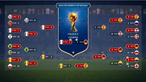 FIFA 18