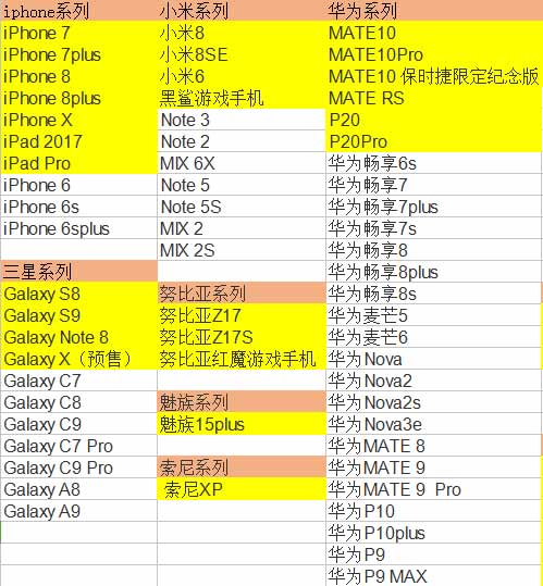 方舟手游机型配置