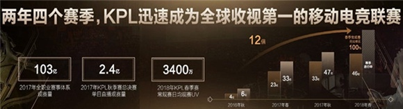 王者荣耀电竞全面升维