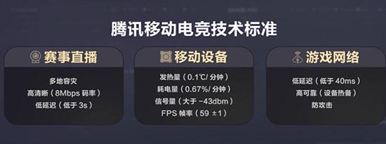 TGA重磅发布,从电竞孵化器到电竞产业发动机