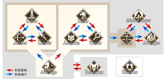 fgo