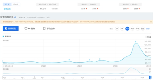 爱情公寓