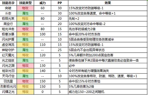 赛尔号经典版圣光天马